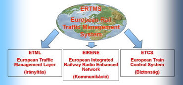 ERTMS ter�letei